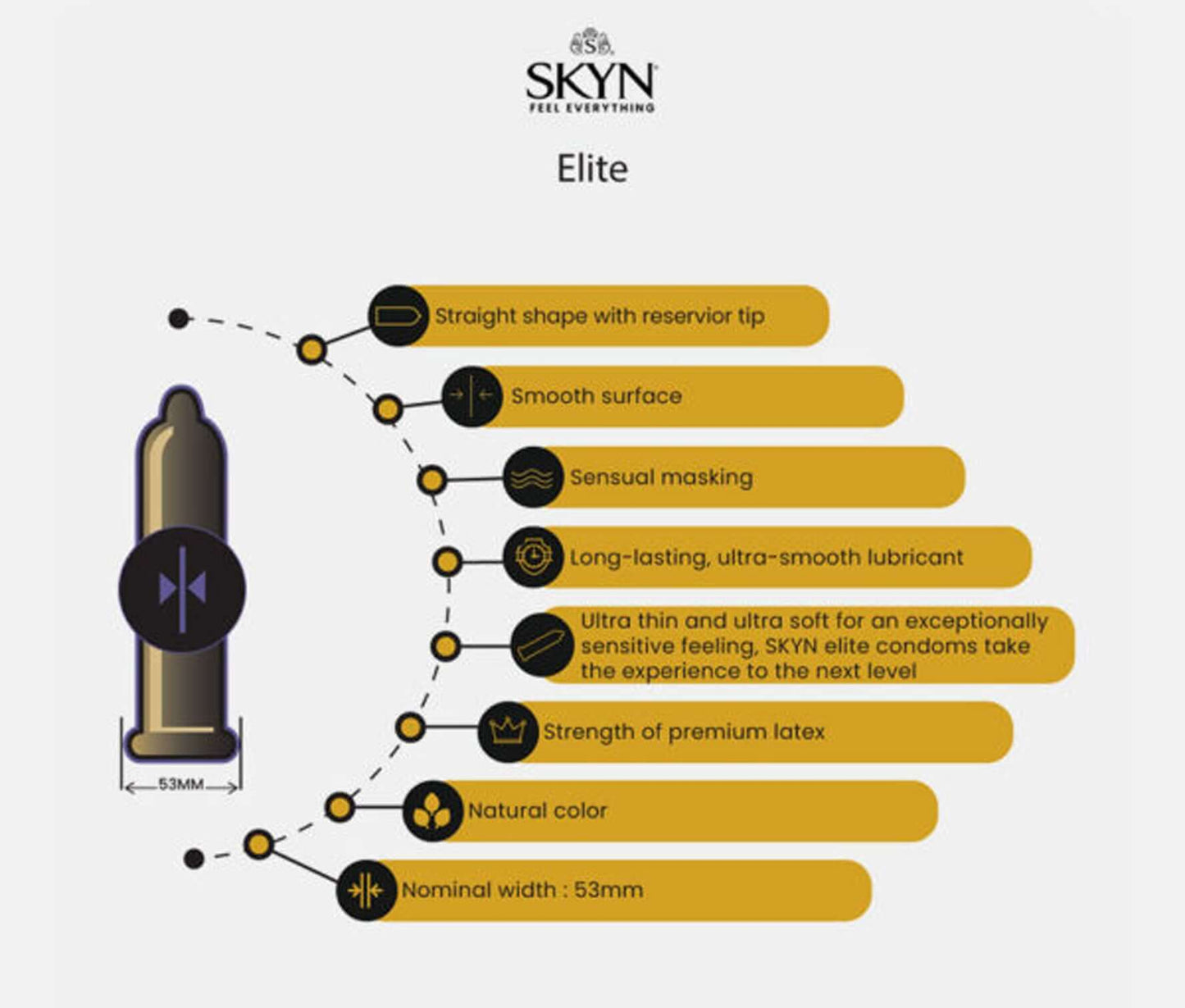 Skyn Elite 10 Count Condoms | 070907272107 | Available at EroticWarehouse.com